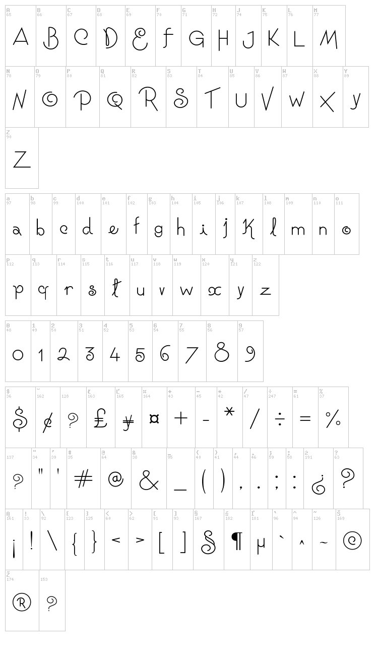Niagra Faults font map